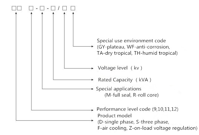 2500KVA тип трансформатор масла 3 участков погрузило охлаженный 1